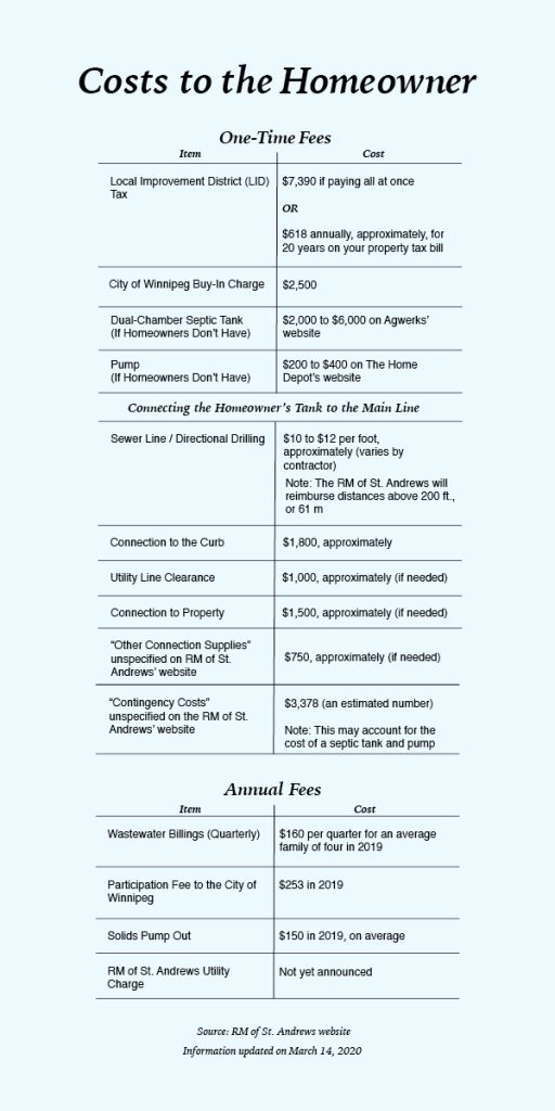 A cost breakdown chart showing how much money South St. Andrews homeowners will have to pay for the wastewater system.