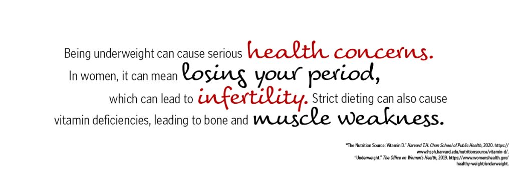 Being underweight can cause serious health concerns. In women, it can mean losing your period, which can lead to infertility. Strict dieting can also cause vitamin deficiencies, leading to bone and muscle weakness.