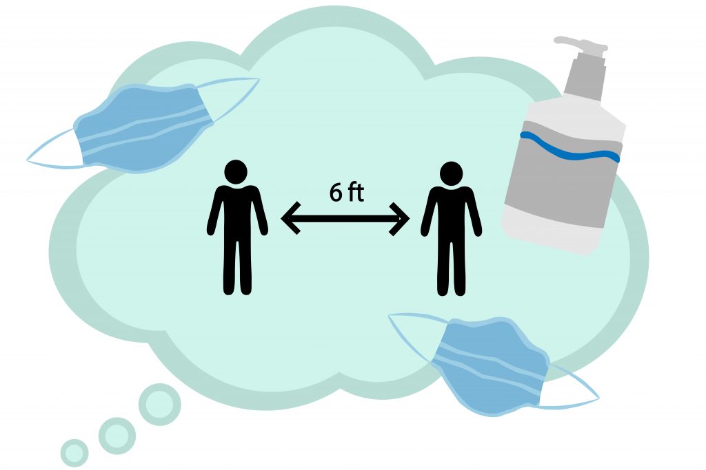 An illustration of a thought bubble showing 6ft of social distancing, masks and hand sanitizer.