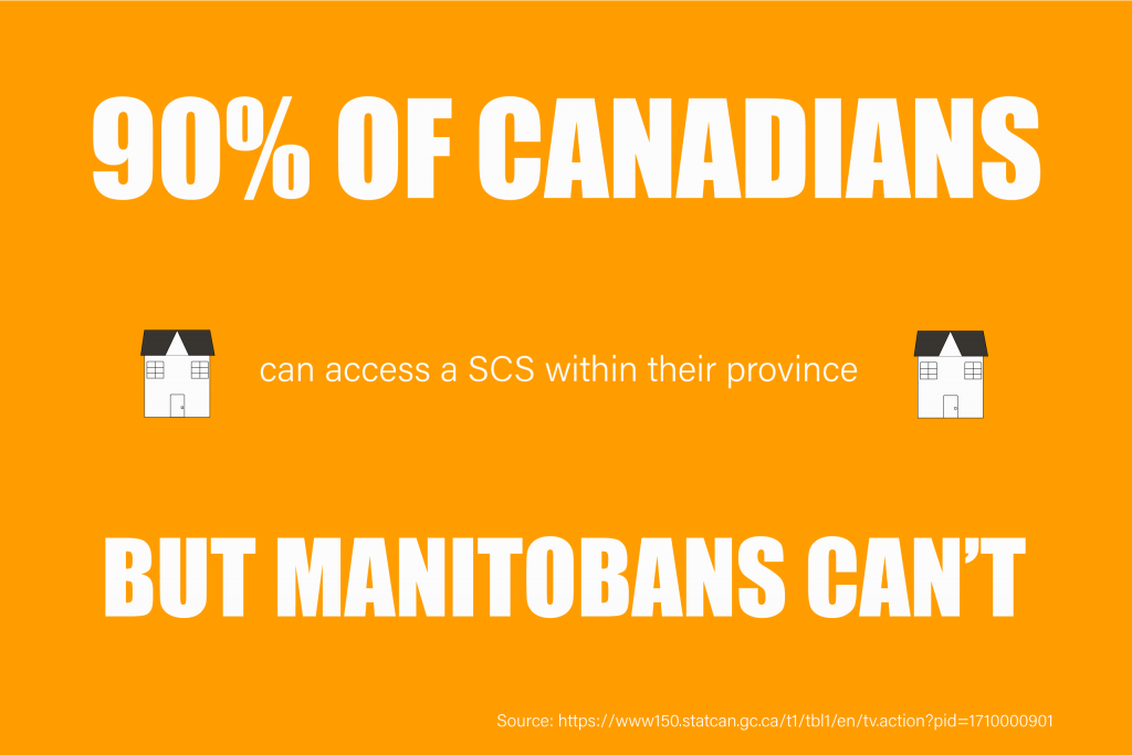 90% of Canadians can access a SCS within their province but Manitobans can't.