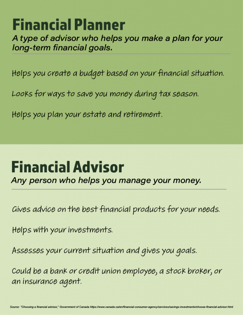 Financial Planner
A type of advisor who helps you make a plan for your long-term financial goals.
Helps you create a budget based on your financial situation.
Looks for ways to save you money during tax season.
Helps you plan your estate and retirement.
Financial Advisor
Any person who helps you manage your money.
Gives advice on the best financial products for your needs.
Helps with your investments.
Assesses your current situation and gives you goals.
Could be a bank or credit union employee, a stock broker, or an insurance agent.