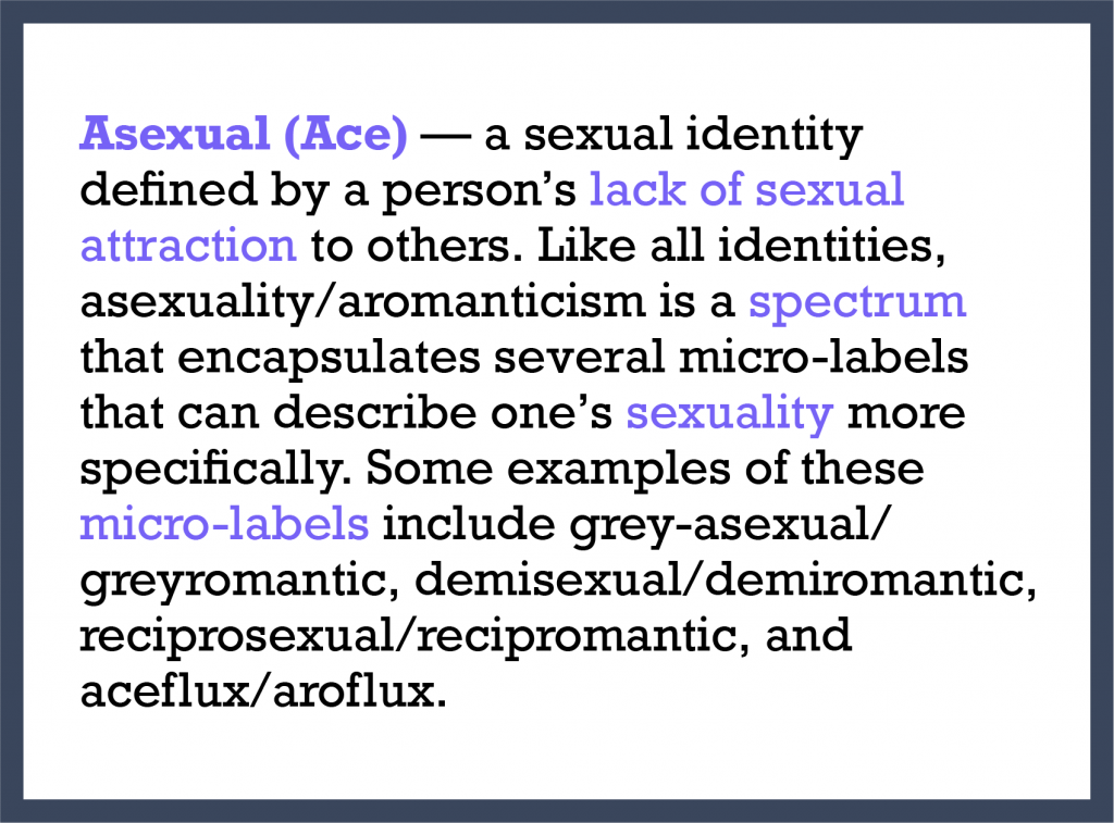 Asexual (Ace) — a sexual identity defined by a person's lack of sexual attraction to others. Like all identities, asexuality/ aromanticism is a spectrum that encapsulates several micro-labels that can describe one's sexuality more specifically. Some examples of these micro-labels include grey-asexual/ greyromantic, demisexual/demiromantic, reciprosexual/recipromatic, and aceflux/aroflux.