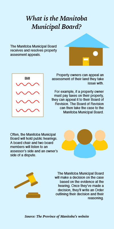 What is the Manitoba Municipal Board? The Manitoba Municipal Board receives and resolves property assessment appeals. Property owners can appeal an assessment of their land they take issue with. For example, if a property owner must pay taxes on their property, they can appeal it to their Board of Revision. The Board of Revision can then take the case to the Manitoba Municipal Board. Often, the Manitoba Municipal Board will hold public hearings. A board chair and two board members will listen to an assessor's side and an owner's side of the dispute. The Manitoba Municipal Board will make a decision on the case based on the evidence at the hearing. Once they've made a decision, they'll write an Order outlining their decision and their reasoning.
Source: The Province of Manitoba's website.