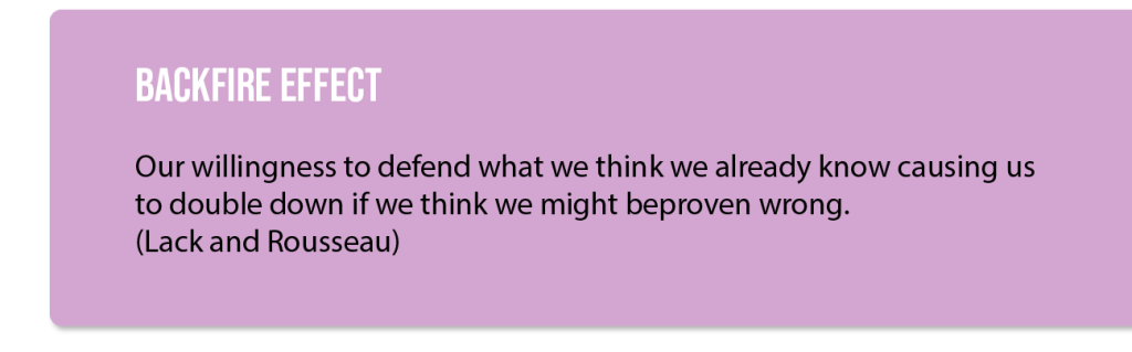 Backfire Effect: Our willingness to defend what we think we already know causing us to double down if we think we might be proven wrong. (Lack and Rousseau)