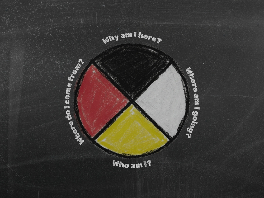 A drawing of a Medicine Wheel on a blackboard with each section dedicated to one of Murray Sinclair's four questions