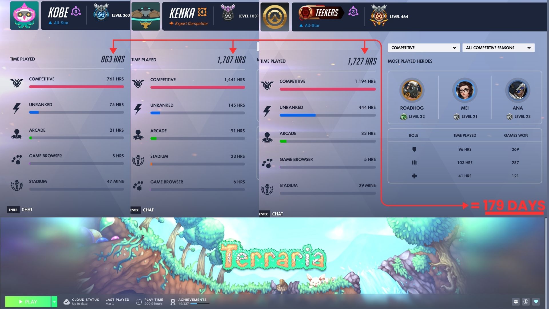 A video game stats collage